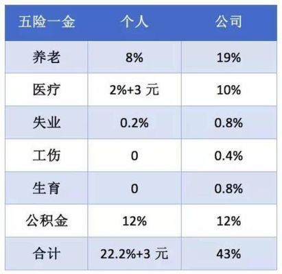 事业单位只给外聘工交五险而不交一金合法吗？五险单位部分员工自己交合法吗-图2