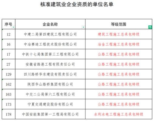 施工单位挂靠别家单位资质施工，哪个政府部门可以管？建筑法中施工单位如何维权-图2