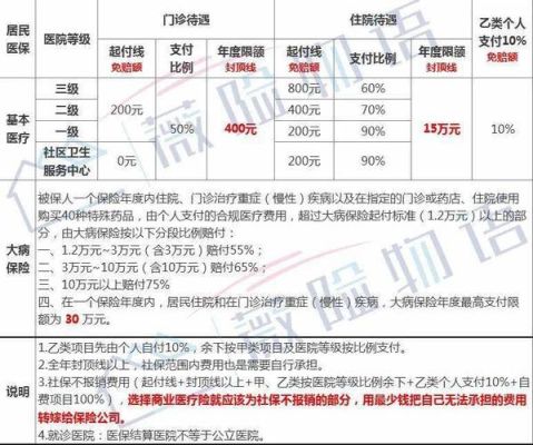 天津医保二次报销要符合什么条件？天津市关于事业单位二次报销-图1