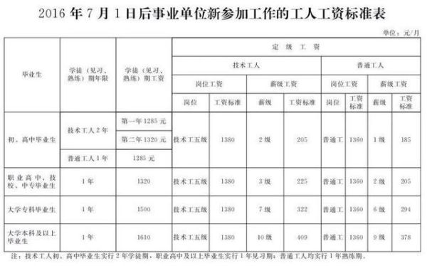 我在单位干了十几年，单位一直没给我们交三金？用人单位不提供工资清单-图3