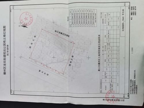 拥有国有土地使用证建房算违建吗？单位在国有土地建房-图1