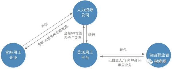 事业单位劳务外包会清退吗？事业单位劳务外包趋势-图2