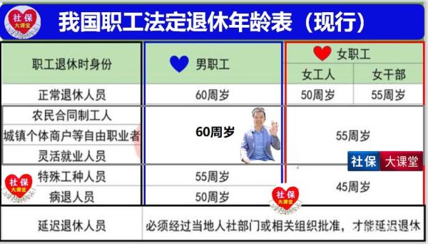 工勤岗可以提前退休吗？事业单位工勤人员什么时候退休年龄-图3