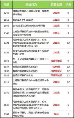 办理扣分的地方叫什么？单位车辆被扣分怎么办理-图3