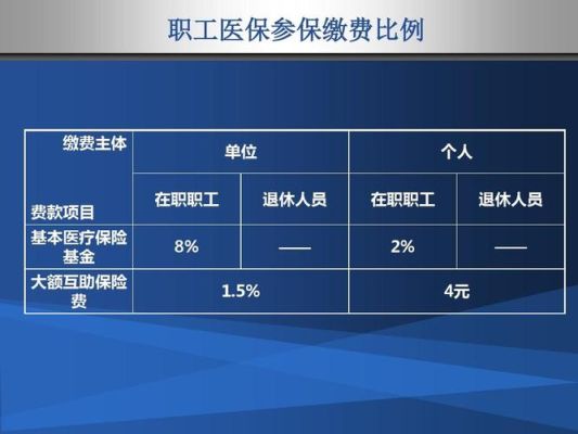 一般入职多久，公司才会给办社保和医保呢？单位什么情况下会交社保-图3