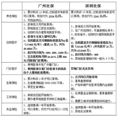 一般入职多久，公司才会给办社保和医保呢？单位什么情况下会交社保-图2