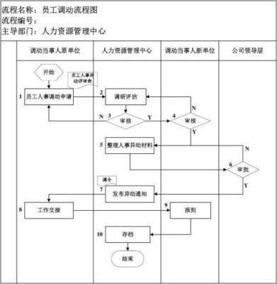 不同企间调动手续流程？集团内单位调动-图1