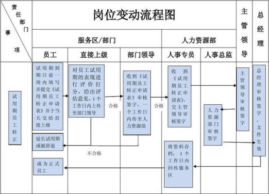 不同企间调动手续流程？集团内单位调动-图2