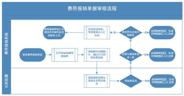 报销经办人要负什么责任？单位报账经办人责任-图2