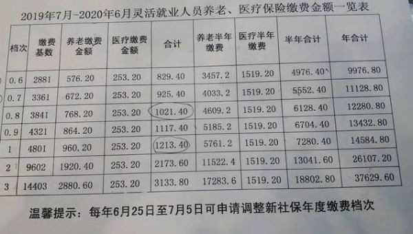 事业单位退休人员医保最新规定？事业单位退休医疗费报销比例是多少钱-图1