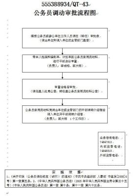 外省公务员跨省调动流程？向上级申请回原单位-图3