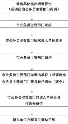 外省公务员跨省调动流程？向上级申请回原单位-图2