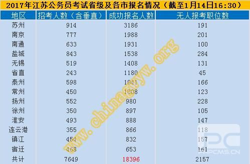 省公务员考试公示后还要等多久可以上班？湖北省行政单位第13个月工资-图1