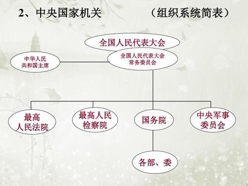 政府可以管法院和检察院吗？法院行政管理单位是那些-图1