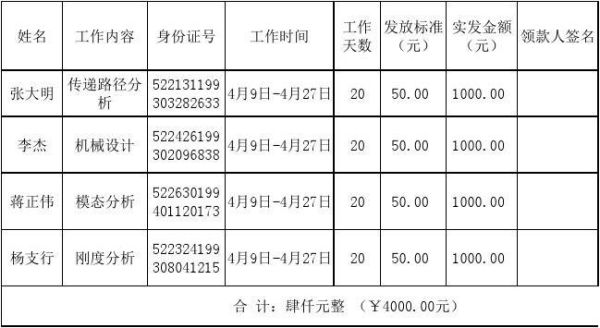 事业单位劳务费发放规定？事业单位劳务费包括哪些内容-图1