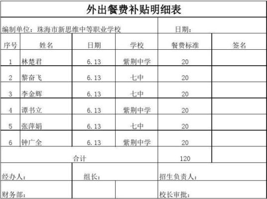 餐费补贴什么意思？单位有没有餐费补助这块-图2