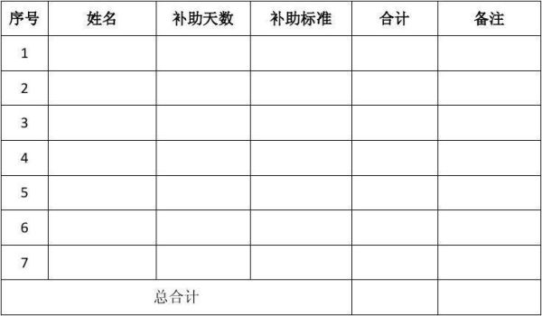 餐费补贴什么意思？单位有没有餐费补助这块-图1