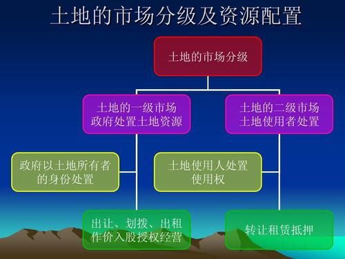 土地租赁属于哪种法律纠纷？事业单位租赁土地计入什么科目-图2