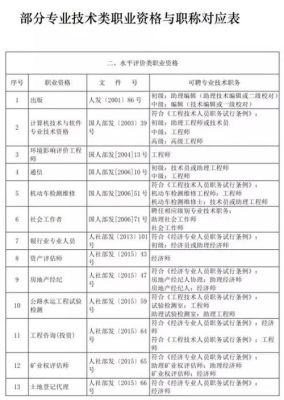 职业资格从人员范围来讲包括两类？用人单位用工资格-图1