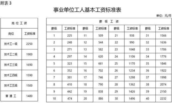 春节三薪怎么算？事业单位春节值班几倍工资-图3