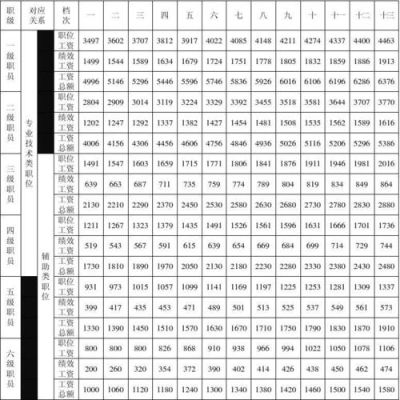 十年以上编外人员政策？事业单位十年以上的合同制工资-图3