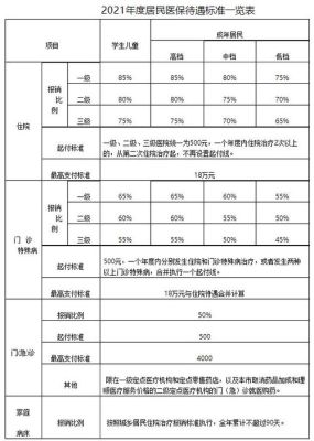 2021年职工医保生孩子报销多少？生育保险报销金额个人与单位-图3