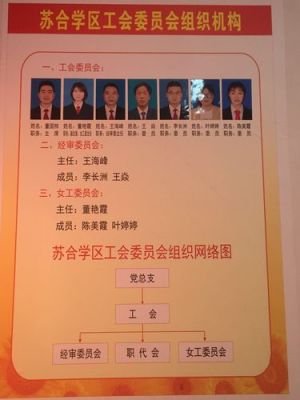 什么是工会联合会？单位有没有工会组织怎么界定-图1