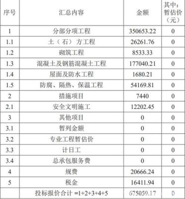 epc总价项目审计可以审减吗？审计工程施工单位所报工程量少-图3