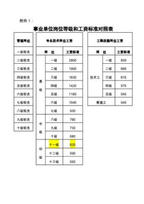 省属事业单位和区属的区别？部门所属事业单位是二级单位吗-图3