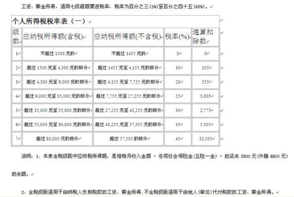 年终奖金与绩效奖金如何扣税？单位绩效奖要扣税么-图1