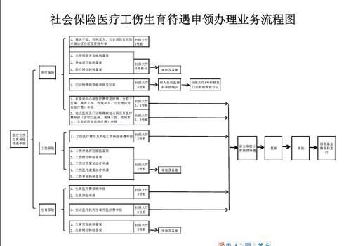 公司要给员工购买工伤保险,需要准备哪些资料?有什么流程?找哪些部门？用人单位如何缴纳工伤险-图3