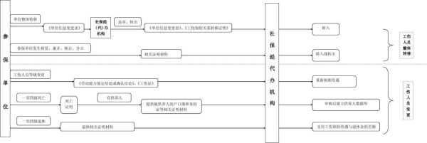 公司要给员工购买工伤保险,需要准备哪些资料?有什么流程?找哪些部门？用人单位如何缴纳工伤险-图2