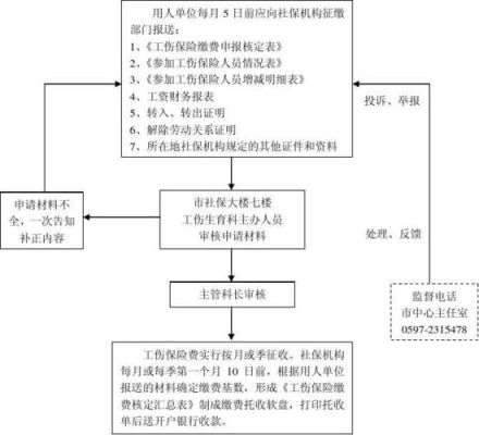 公司要给员工购买工伤保险,需要准备哪些资料?有什么流程?找哪些部门？用人单位如何缴纳工伤险-图1