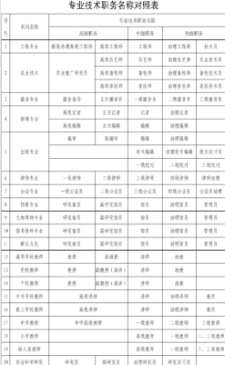 信息咨询类事业单位有哪些？事业单位专家技术咨询-图2