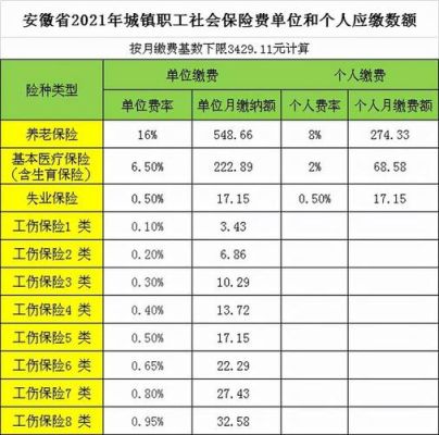 2021社保公司和个人各交多少？社保单位和个人部分各承担多少-图3