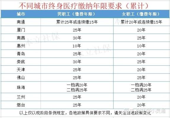 医疗保险视同缴费年限怎么填？事业单位职工如何确定医疗期-图3