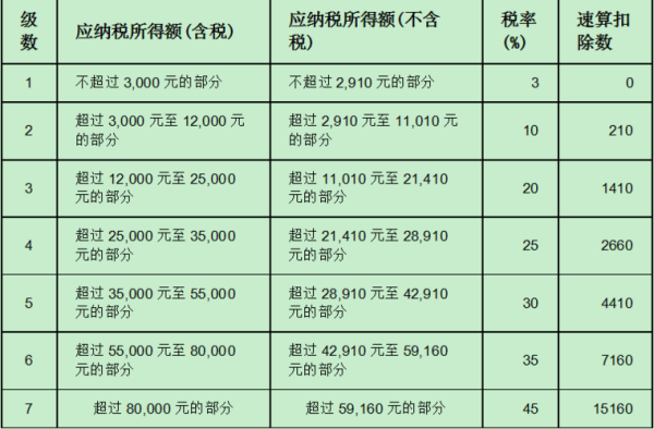 销售提成要交税吗？咨询单位提成怎么上税-图1