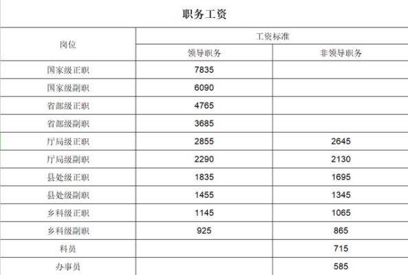 什么是行政职务？行政单位怎么发工资待遇-图1