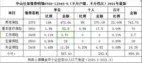 新旧单位社保交重了一个月怎么办？单位社保多交了 新单位-图2