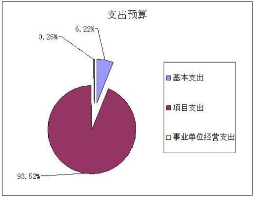 事业单位差额拨款影响年终吗？差额拨款事业单位支出超过收入-图3