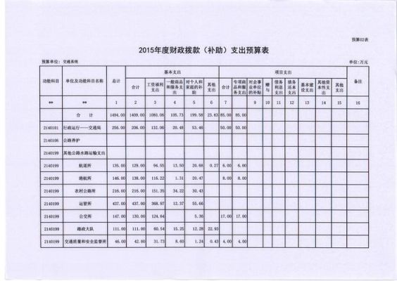 事业单位差额拨款影响年终吗？差额拨款事业单位支出超过收入-图2