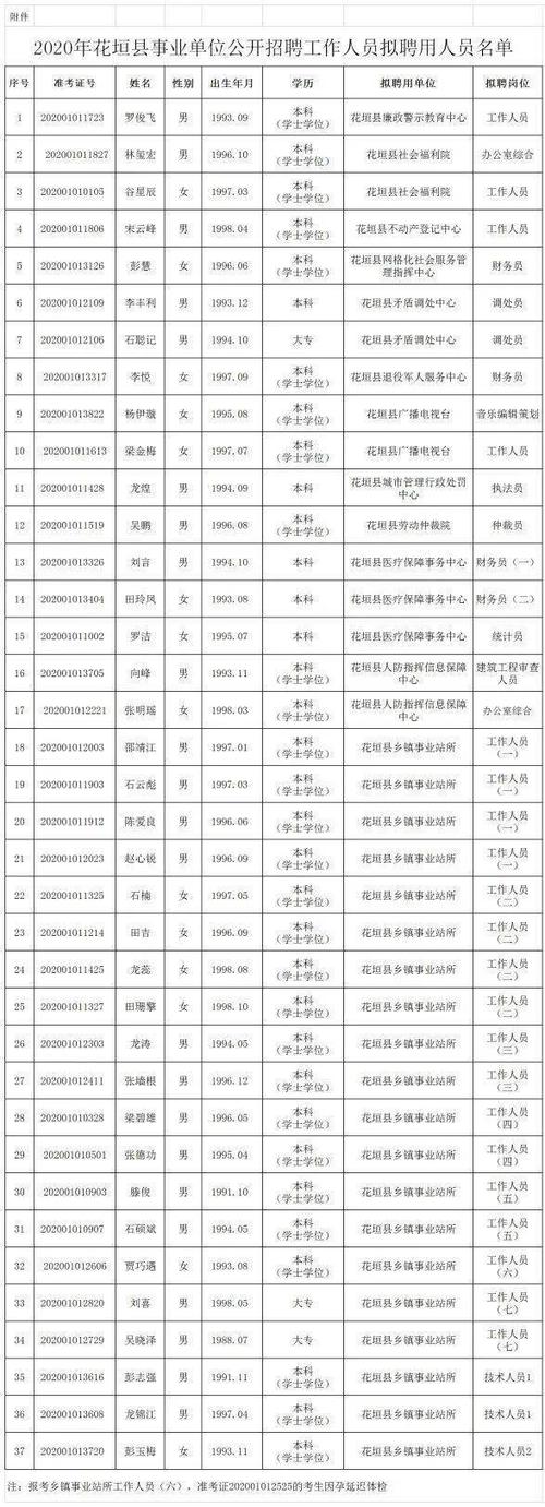 有案底的人可以应聘企业管理人员吗？单位能录用坐过牢的人-图3