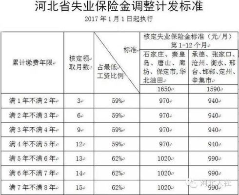 失业金补偿标准是多少？失业人员可以向单位索赔什么-图1