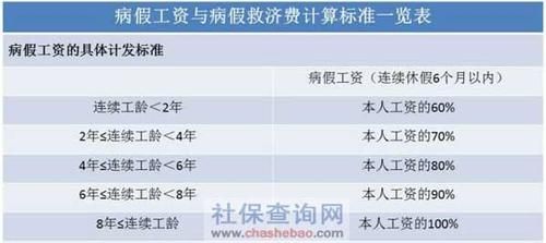 事业单位视同缴费期间精神病患者病假期间算工龄吗？事业单位住院病假工资怎么算-图1