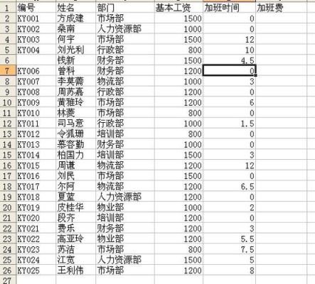 给装修工人加班费怎么做分录？事业单位加班费怎么做分录-图1