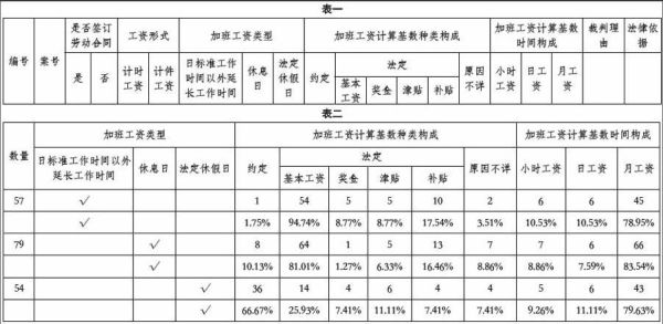 给装修工人加班费怎么做分录？事业单位加班费怎么做分录-图3