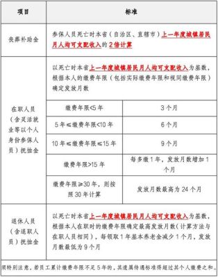 深圳职工丧葬费抚恤金最新规定？非因公死亡单位补偿的法律规定-图3