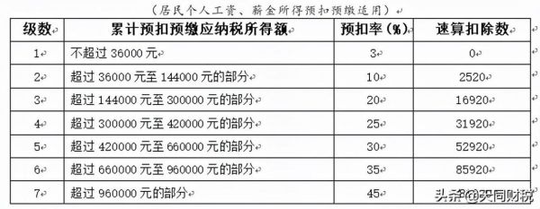 企业没有代扣代缴个人所得税？单位未办理个税-图2