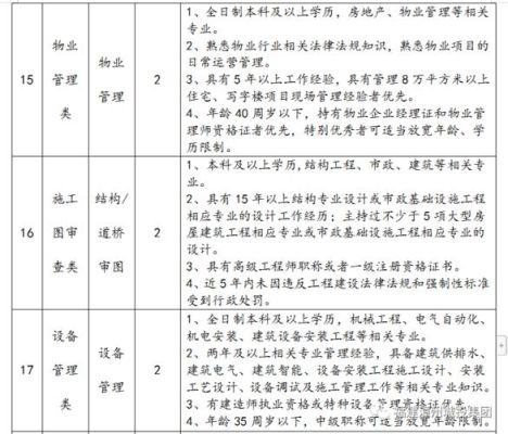 城投公司人才引进有编制吗？事业单位设立的国有独资公司-图2