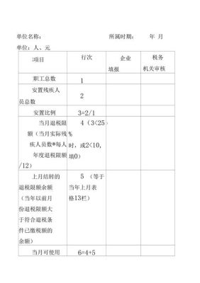 即征即退备案流程？单位出具退抵税增值税申请书-图3